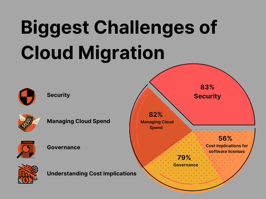 Cloud_Migration_Challenges_Valuebound