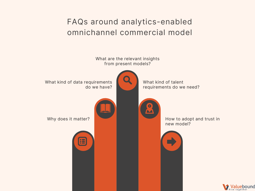 FAQs around analytics-enabled omnichannel commercial model