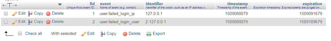 Flood table in database