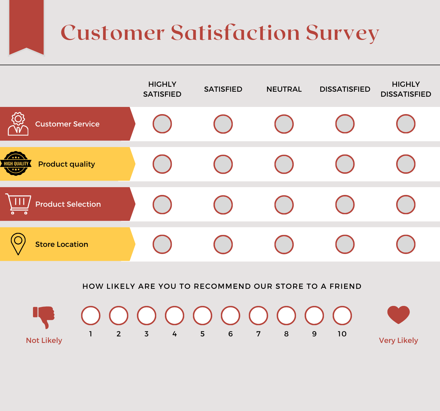 Customer Experience Analytics