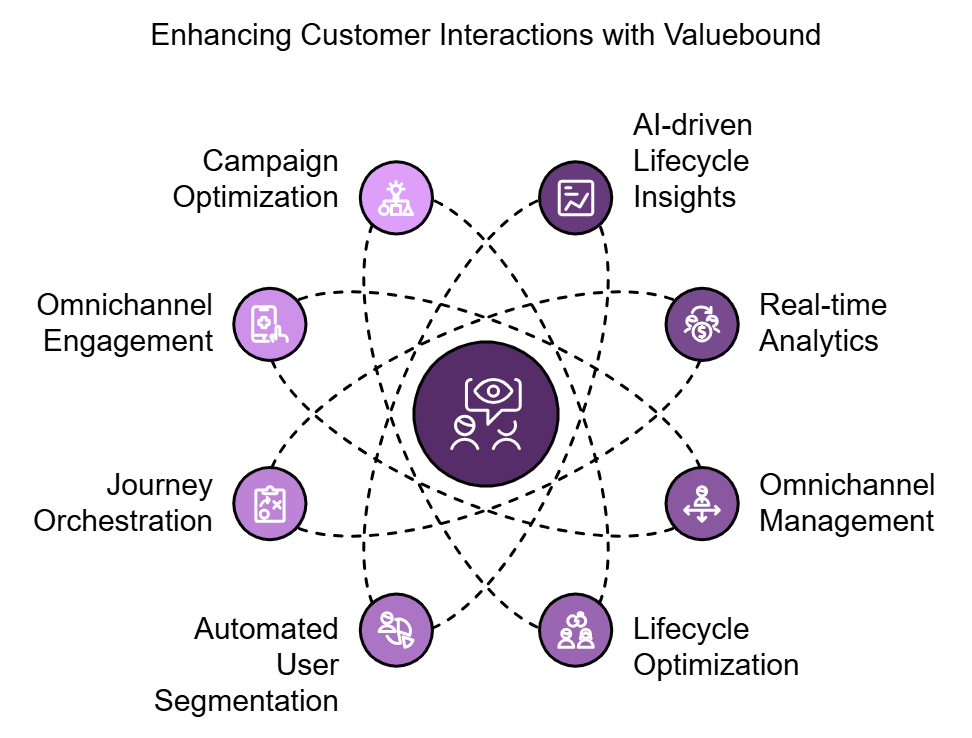 enhancing CX with VB