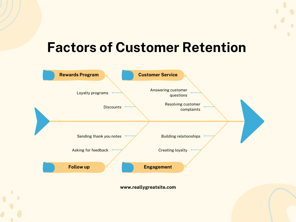 Customer Retention Factors