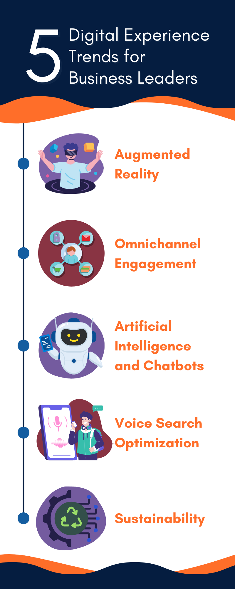 This describes the top 5 digital experience trends to be followed by the business leaders in 2024.