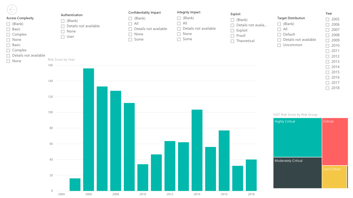 Drupal security analysis 1