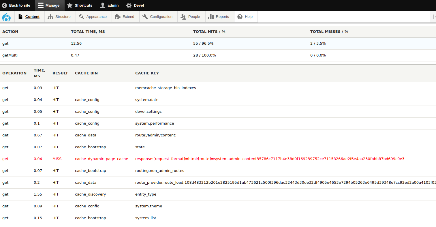 Memcache debug