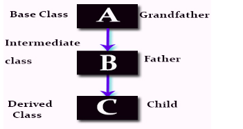 PhP Object Oriented programming Program, Study notes Computer Programming