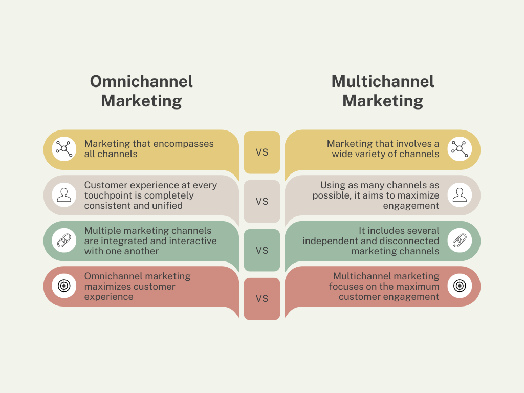 Omnichannel Marketing