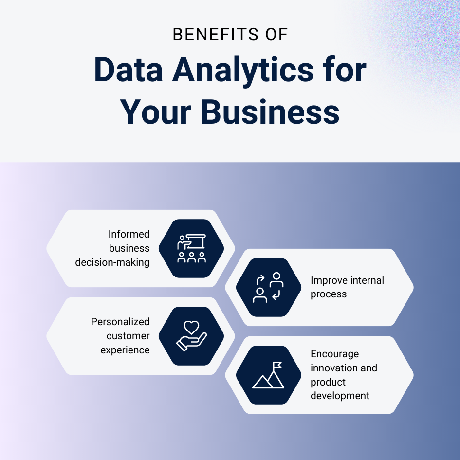 Benefits of data analytics to improve customer experience