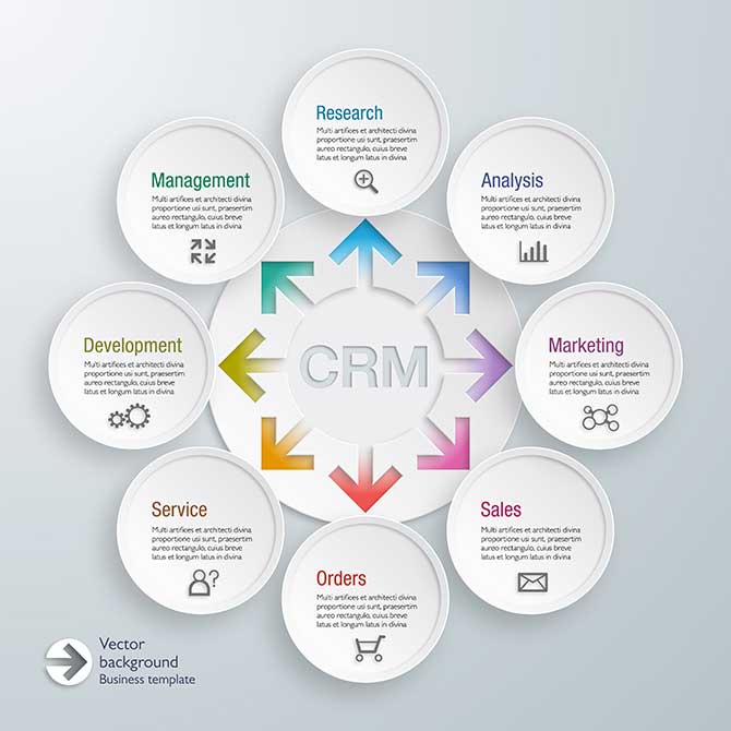 crm_integration_drupal