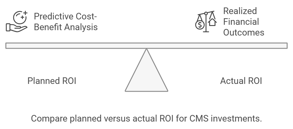 Planned vs. Actual ROI