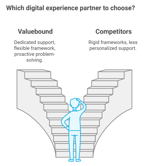 choosing right DX partner