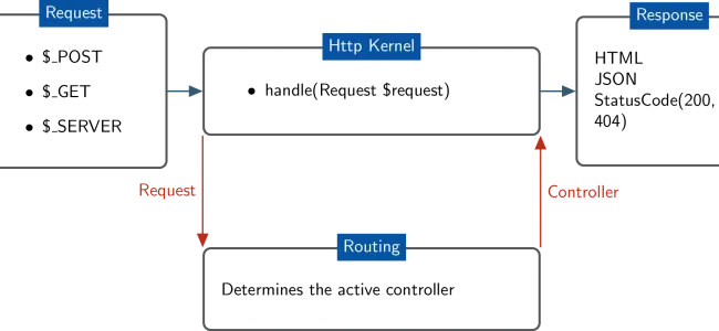 How to pass page callback arguments in Drupal 8